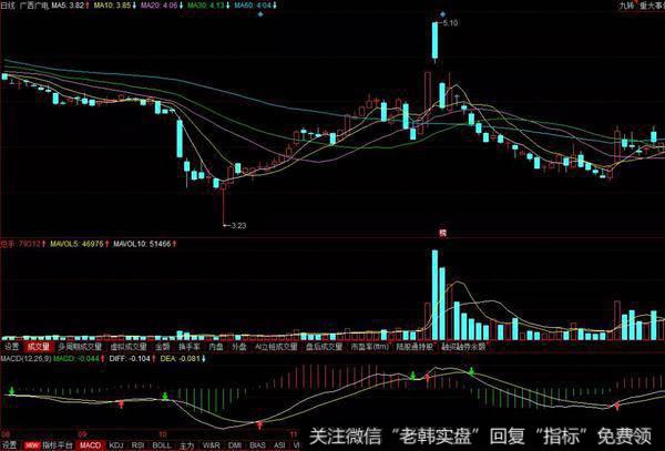 上涨的行情后所出现的大阴线