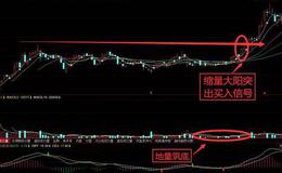 K线组合108式图解丨阴阳鉴攻K线组合走势实战解析