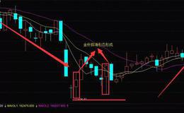 K线图基础知识丨K线“双针探海”形态买入技巧