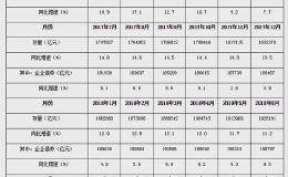 10月末广义货币(M2)余额同比增长8.4% 人民币贷款增加6613亿元