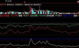 飞狐斜率平移指标公式源码解析