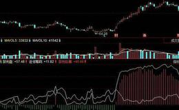 飞狐光棍翻脸指标公式源码解析