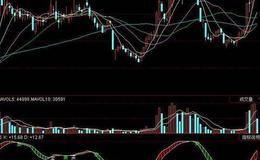 飞狐立体买卖量指标公式源码分析