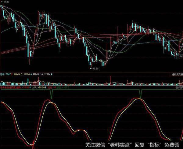 飞狐中线涨指标公式