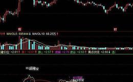 飞狐上极限下极限主图指标公式源码解读