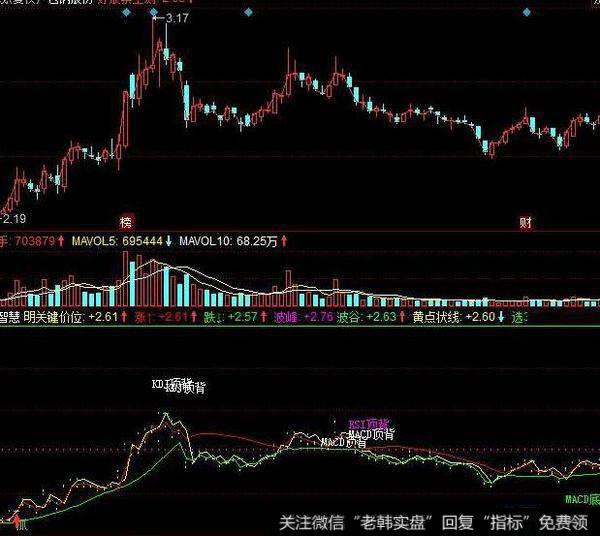 飞狐上极限下极限主图指标公式