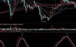 飞狐超跌反弹主图指标公式源码分析