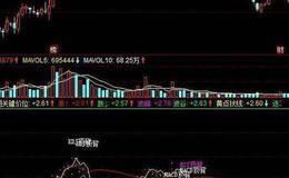 飞狐亏损筹码指标公式源码解读