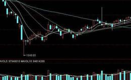 飞狐库存平均能量指标公式源码解读