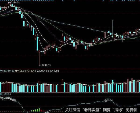 飞狐库存平均能量指标公式