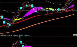 飞狐留意追涨主图指标公式源码解析