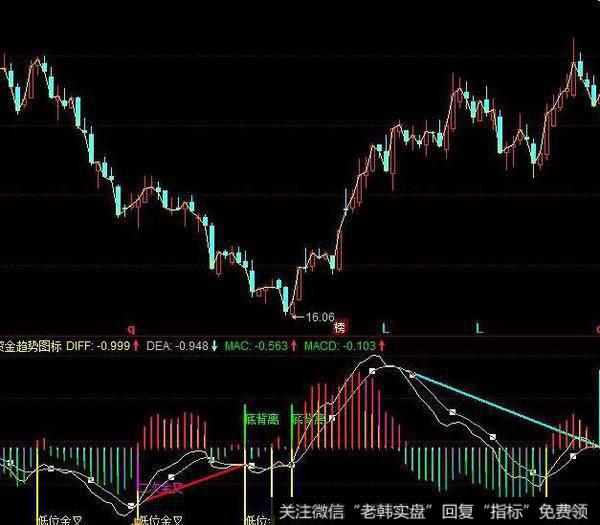 飞狐双跨越主图指标公式