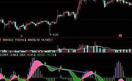 飞狐主力行踪指标公式源码解读