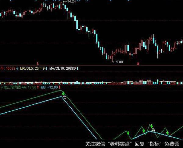 飞狐水都观音指标公式