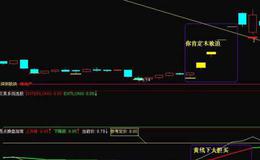 飞狐变动速率指标公式源码解读