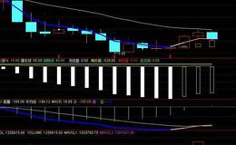 飞狐多功能主图指标公式源码分析