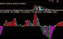 飞狐看跌30主图指标公式源码解析