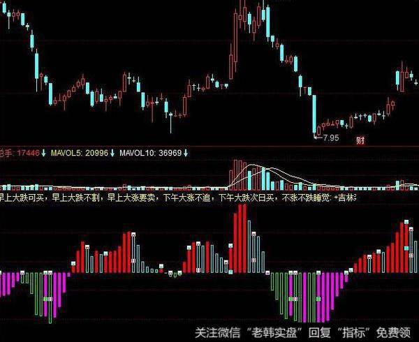 飞狐看跌30主图指标公式