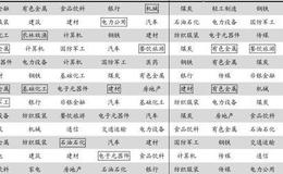 荀玉根最新股市评论：如何打好收官战（荀玉根、郑子勋）