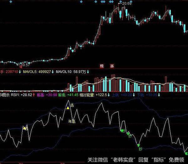 飞狐VMACD指标公式