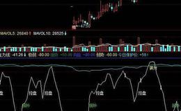 飞狐洗盘谷建仓峰指标公式源码解读