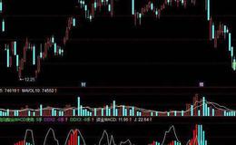 飞狐变色线指标公式源码解析