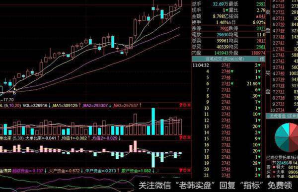 居锦斌最新<a href='/caijunyi/290233.html'>股市</a>评论：11月11日周二展望及操作策略