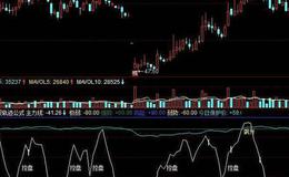 飞狐黄金金叉指标公式源码详解