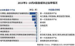 过会企业扎堆先进制造  广东37家领跑