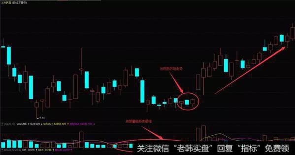 兰州民百(600738)在2007年11月到12月的K线图