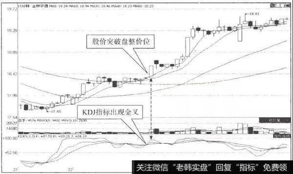 金种子酒（600199）在2011年11月22日的15分钟K线