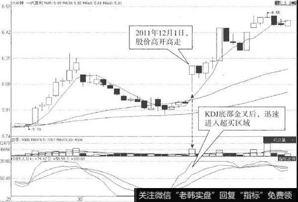 一汽夏利（000927）在2011年11月30日的15分钟K线