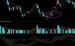 飞狐冷眼看股海指标公式源码详解