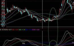 飞狐红柱持股指标公式源码解读