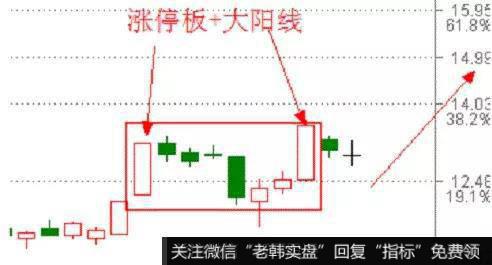 前炮涨停板+后炮大阳线或者前炮大阳线+后炮涨停板