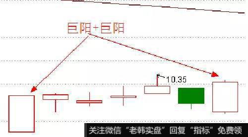 前炮大阳线+后炮大阳线