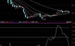 飞狐黑马侦探指标公式源码概述