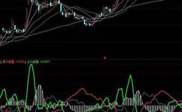 飞狐结构波浪动态黄金分割主图指标公式源码解析