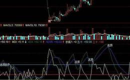 飞狐波段黑马主图指标公式源码分析