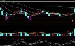 飞狐战神买卖主图指标公式源码解析