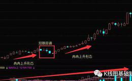 K线图基础知识丨K线形态“冉冉上升”应用技巧