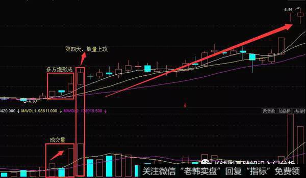 K线形态多方炮实战案例