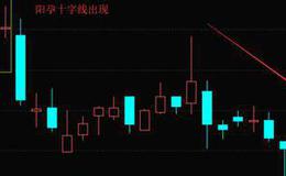 K线图基础知识丨K线形态“阳孕十字线”卖出技巧