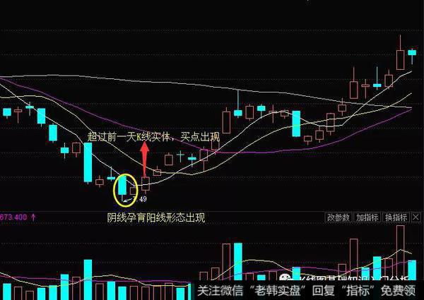 阴孕阳k线图解法图片