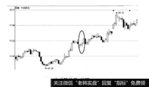 中成股份的日K线图