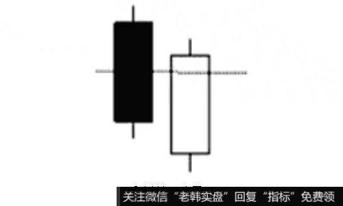 看涨刺入