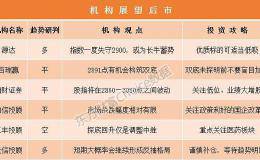 机构论市：大盘两大技术指标发出重磅信号 短期市场有望形成反抽走势