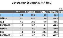 恒驰第一款车“恒驰1”计划明年上半年亮相