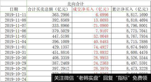 [李大霄最新股市评论]双十一国人忘了买股票 老外趁机大举进场2