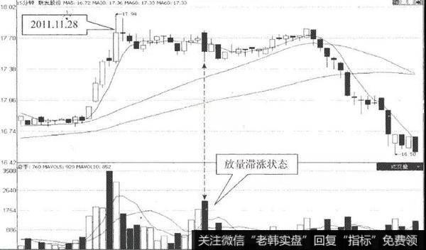 联发股份（002394）的15分钟K线的走势图